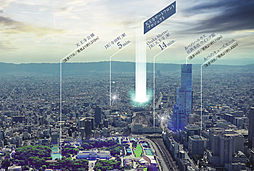 天王寺ゲートフロントプロジェクト