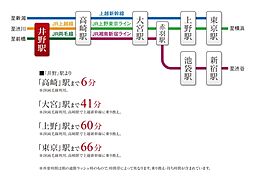 【ダイワハウス】セキュレア中泉町II　(建築条件付宅地分譲)