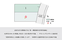 【積水ハウス】セレクトタウン東大宮二丁目【建築条件付土地】
