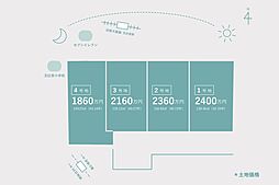 【残り1区画】大人気五位堂エリア４区画分譲地