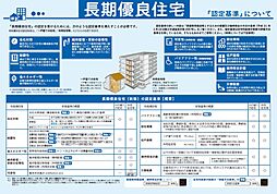 クリエイト塚原VIII