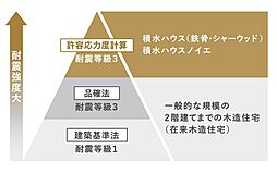 SEKISUI HOUSE noie みよし市新前田II