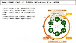 千年　全６棟今回販売３棟