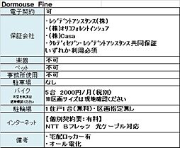 Ｄｏｒｍｏｕｓｅ　Ｆｉｎｅ 901