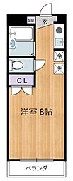 パンドーラ御殿山