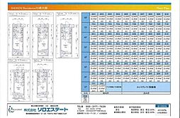 ＳＨＯＫＥＮ Ｒｅｓｉｄｅｎｃｅ川崎大師