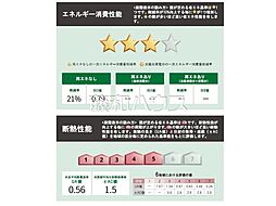 新座市北野3丁目　全1棟　新築分譲住宅 1号棟