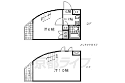 ＦＬＯＴ　ＨＯＵＳＩＮＧ 205