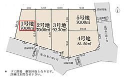 江戸川区北篠崎2丁目