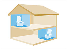 大田区南馬込1丁目　中古一戸建て