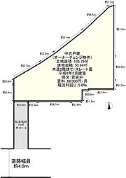 枚方市渚栄町　中古戸建