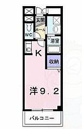 プリマヴェーラ