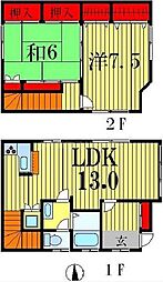 松戸市古ケ崎２丁目の一戸建て