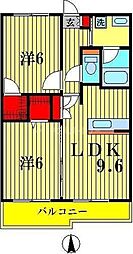 松戸市日暮４丁目