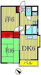 トータスガーデン