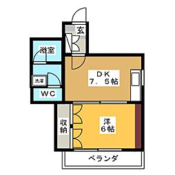 リバーサイド田端