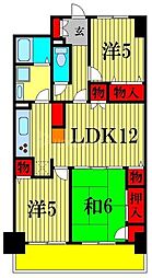 松戸市日暮１丁目