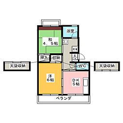 アネックスIII