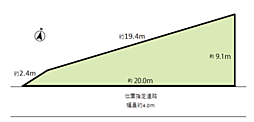 萱田土地