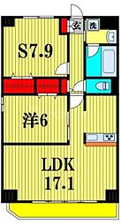プレド・ラガール