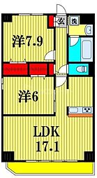 プレド・ラガール