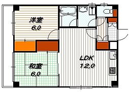 グランドールゼニカ 6B