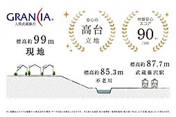 グランシア入間武蔵藤沢 −全13区画の新街区−