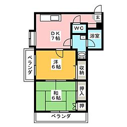 グランディ・シンヤ