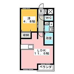 グランティス