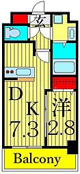ドゥーエ青砥