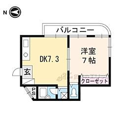 ピヴォット