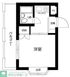 ステーションプラザ多摩川 308