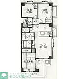 ロイヤルステージヒルズ緑園都市