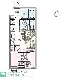 川口市芝中田１丁目