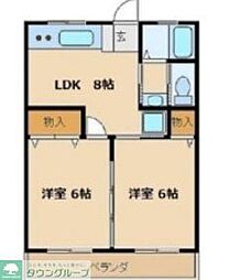 青梅市西分町２丁目