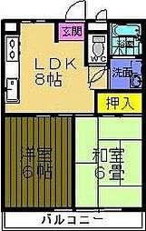 インビック上宿