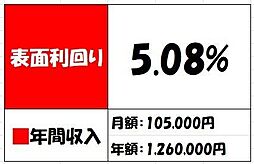 葛飾区柴又3丁目　中古戸建