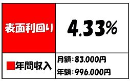 カルム小岩ウエスト