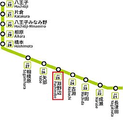 相模原市中央区青葉1丁目