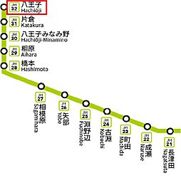 八王子市台町1丁目の土地