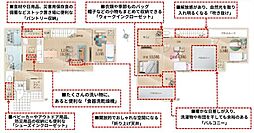 LIGAREリガ−レ　成田市飯田町　2期　1号棟