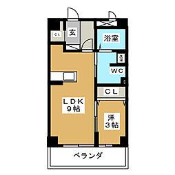 スプランドゥール