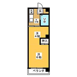 池下デューゼ