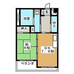 アネックス池下