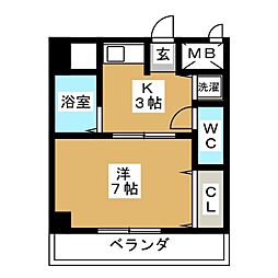 スターヒルズ藤森