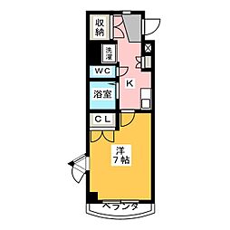 ヴィラシュトルツ