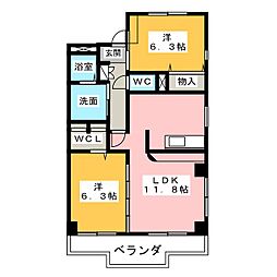 ＡｖｅｎｕｅIII