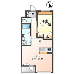 グレンディール