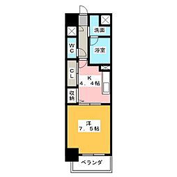 シグナス