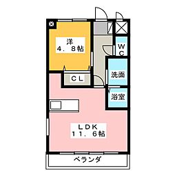 グリーンフィールド